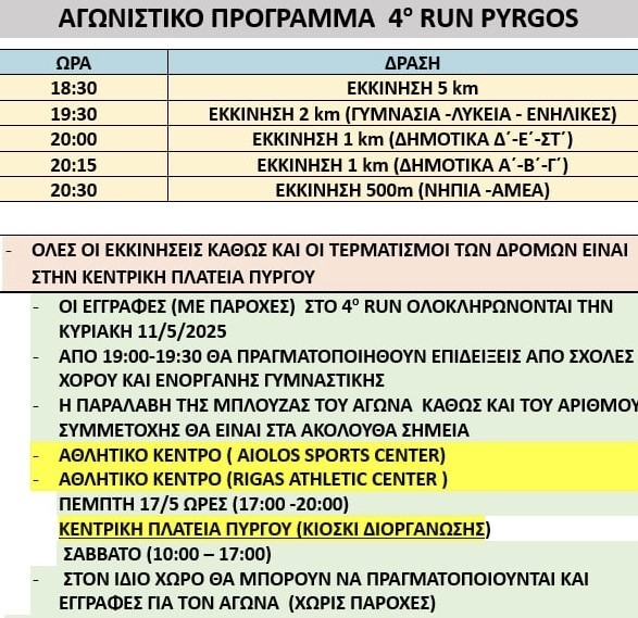 Δήμος Πύργου: Πάνω από 1000 αθλητές θα συμμετάσχουν στο «4ο RUN» 10 Δήμος Πύργου: Πάνω από 1000 αθλητές θα συμμετάσχουν στο «4ο RUN»
